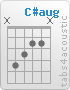 Chord C#aug (x,4,3,2,2,x)